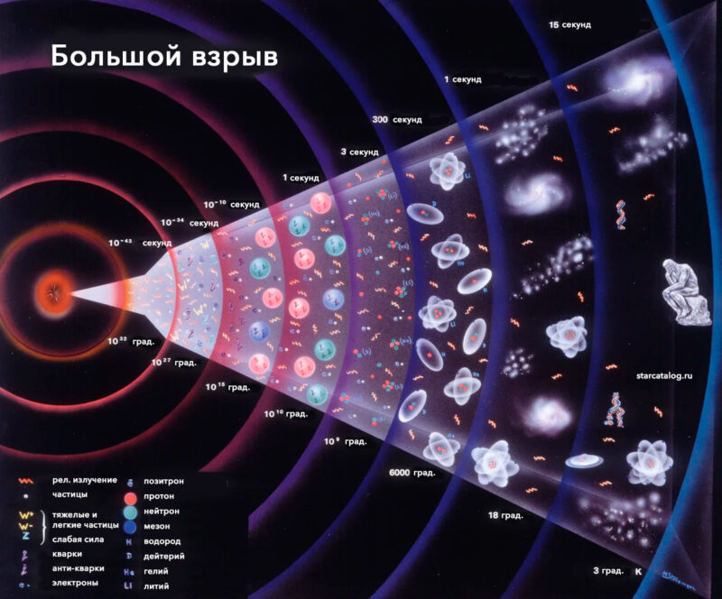 Конечность и бесконечность вселенной расширяющаяся вселенная презентация