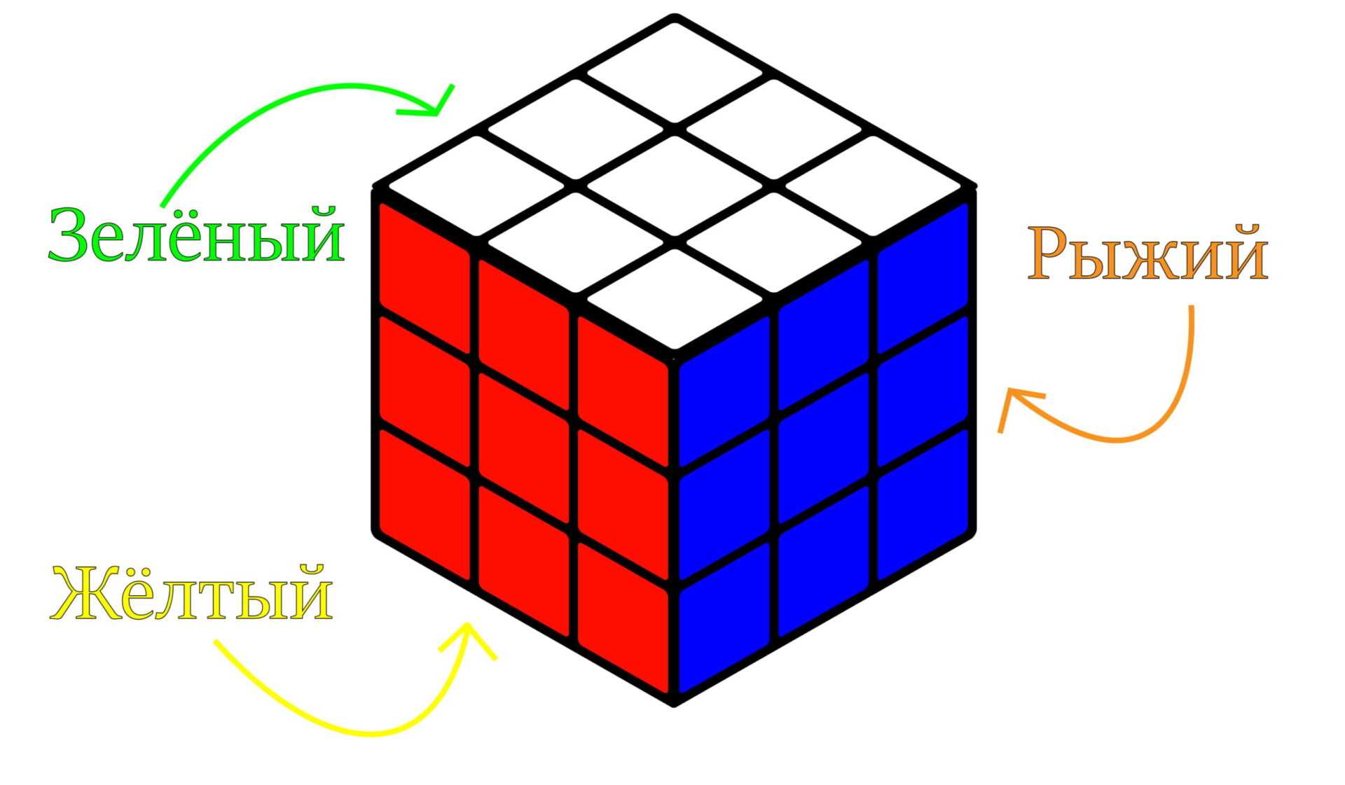 Второй слой кубика Рубика 3х3