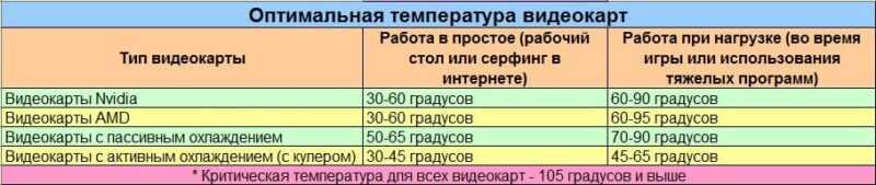 Температура видеокарты 80 градусов это нормально