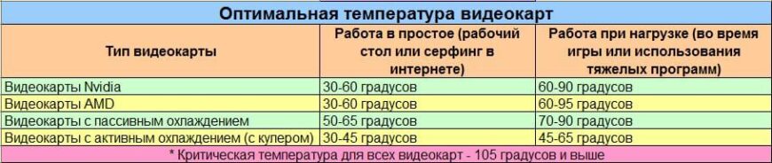 Нормальная температура памяти видеокарты