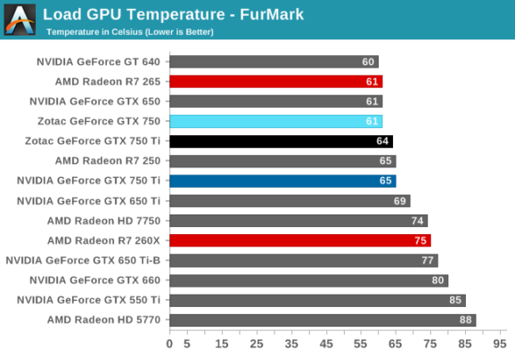 Какая нормальная температура для видеокарты gtx 950