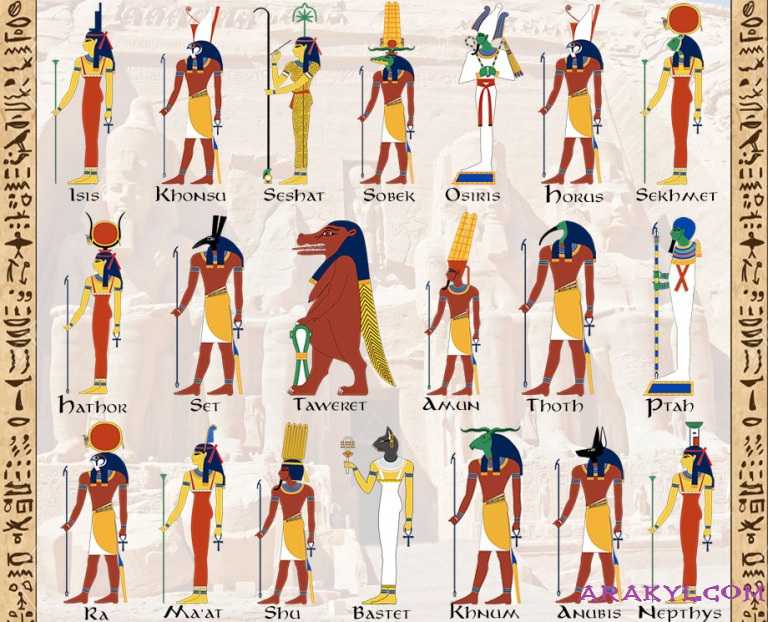 Египетские боги: список основных