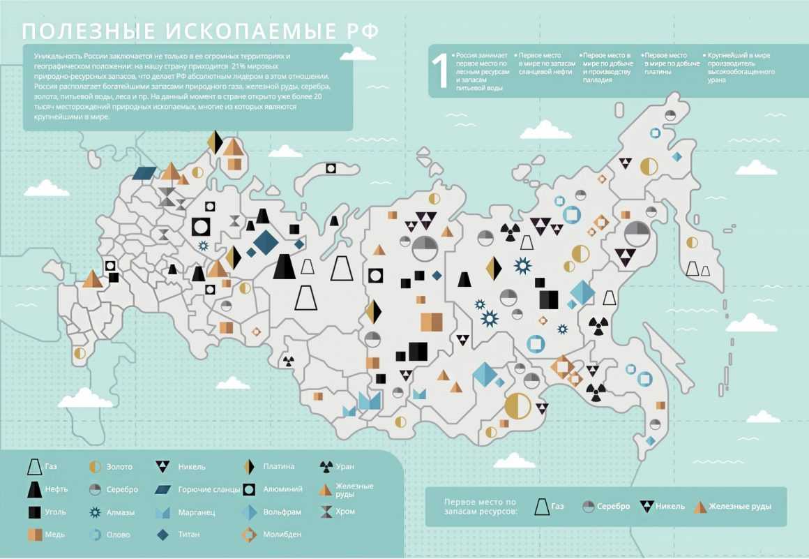 Карта полезных ископаемых России